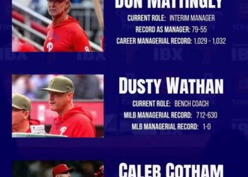 PHILLIES’ MANAGER ISN’T THE PROBLEM — THE PLAYERS ARE, AND THE OFFSEASON COULD PROVE IT