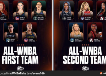 CAITLIN CLARK MAKES ALL-WNBA FIRST TEAM AS ANGEL REESE LANDS ON SECOND TEAM — THE DEBATE IS FAR FROM OVER!